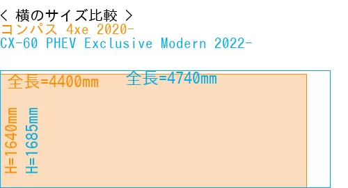 #コンパス 4xe 2020- + CX-60 PHEV Exclusive Modern 2022-